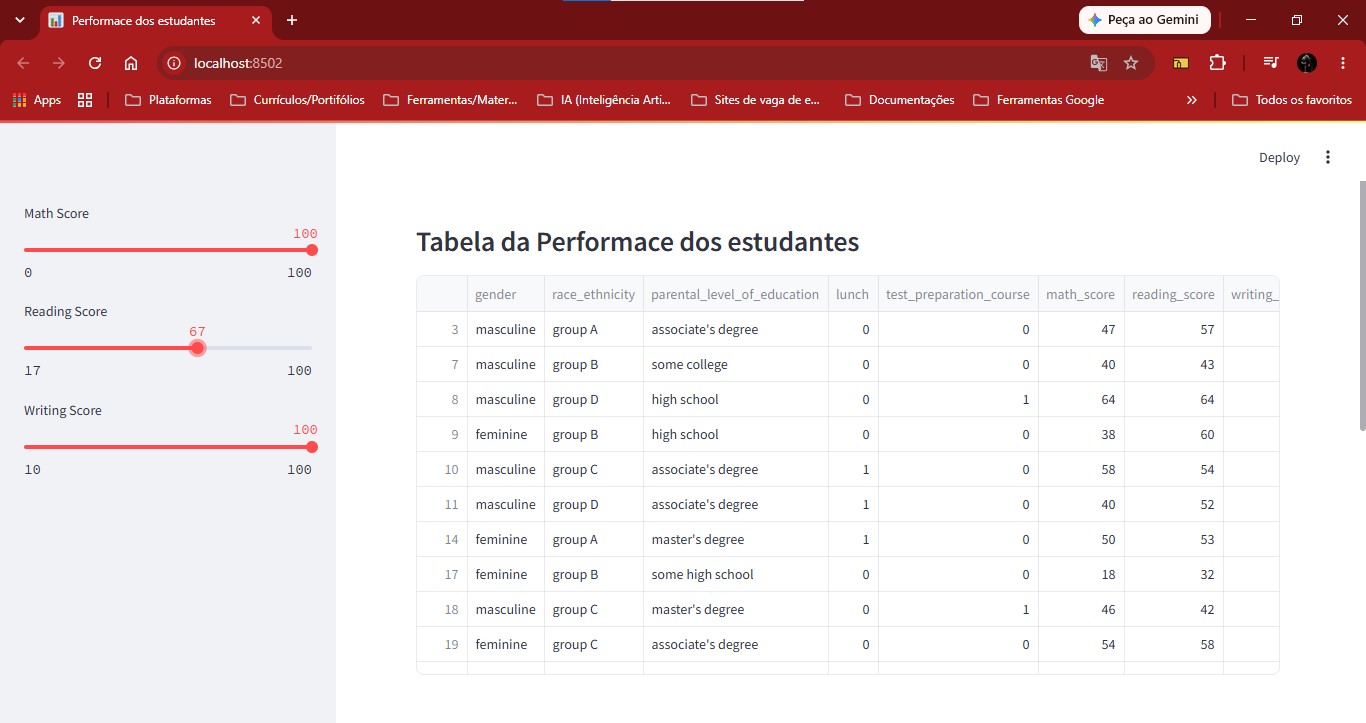Análises de dados sobre 'Performace de alunos' em Python